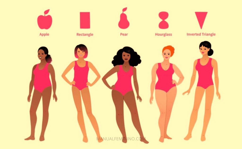 Dicas de Moda para Cada Tipo de Corpo