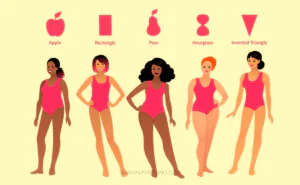 Dicas de Moda para Cada Tipo de Corpo